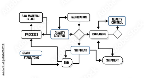 Slika na platnu Manufacturing Process Flowchart Diagram.