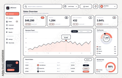 Ecommerce Sales Analytics Dashboard Interface. Flat outline app panel with UI, UX, Kit. Clean ecommerce admin dashboard UI showing sales overview, revenue trend, orders, customers. Vector admin panel
