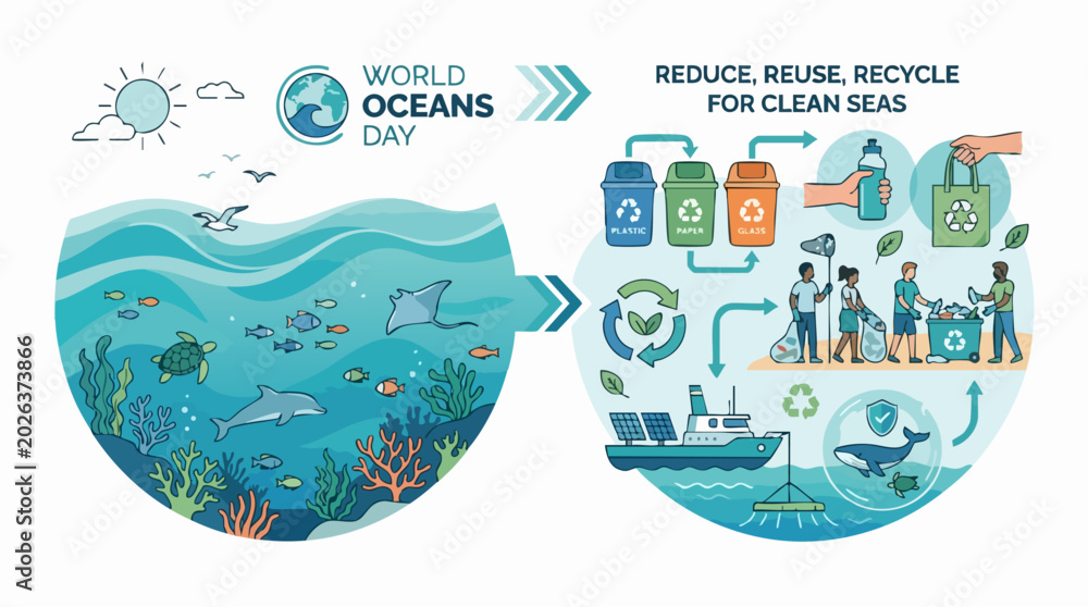 Naklejka premium World Oceans Day: Illustrating the importance of protecting our marine ecosystems and promoting sustainable practices for cleaner seas.