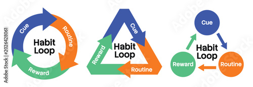 Habit loop diagram set. Vector infographic templates showing the psychological cycle of cue, routine, and reward in circle, triangle, and node variations isolated on white.