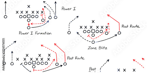 Konstfotografi American football play diagrams showing power i formation and zone blitz strateg