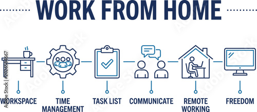 Tablou pe pânză Vector Illustration of Work From Home Icons Including Workspace, Time Management