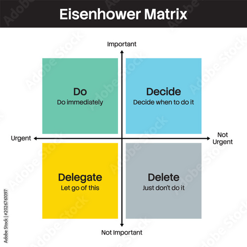 Foto Eisenhower matrix diagram