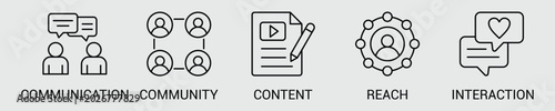 Digital Communication and Community Web Icon Set Vector Illustration Concept with Icons of Communication, Community, Content, Reach, and Interaction