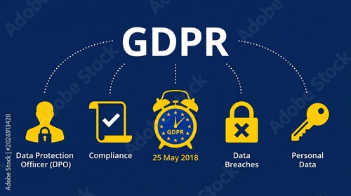 Understanding GDPR Compliance Key Icons for Data Protection, Breaches, and Personal Data Security