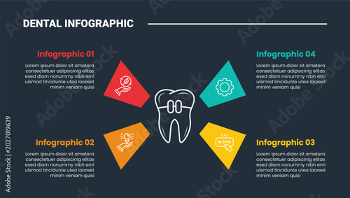 Tablou pe pânză Dental infographic process diagram with tooth brace centralized with skew badge