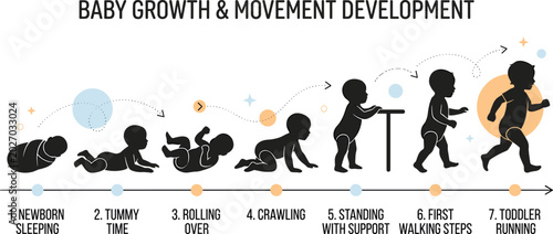 Baby growth and movement development timeline infographic showing childhood milestones from newborn sleeping to toddler running vector illustration