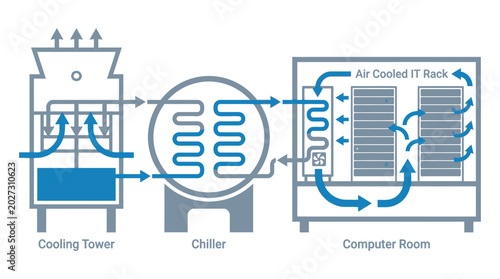Tableau sur toile Data center cooling system illustration with cooling tower chiller and it rack