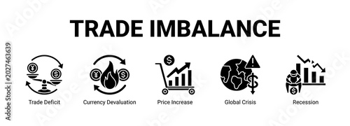 Photos Trade Imbalance web banner icon concept, with Trade Deficit, Currency Devaluation, Price Increase, Global