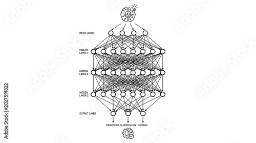 Foto Diagram of a multi-layered deep neural network architecture.