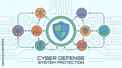 Slika na platnu Cyber defense system protection shield icon.