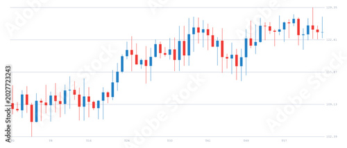 Fotografie Financial candlestick chart showing stock market trends and price fluctuations f