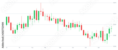 Photos Stock market candlestick chart showing price fluctuations and market trends