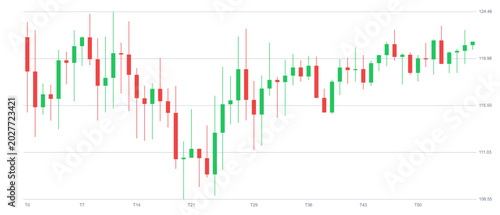 Cuadro en lienzo Financial candlestick chart showing market trends, stock price fluctuations, and