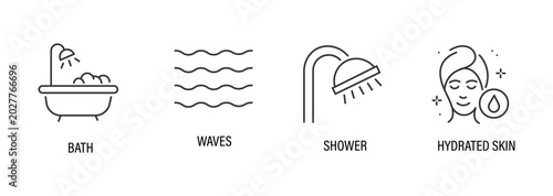 Tableau sur toile Set of thin line icons for bath, waves, shower and hydrated skin