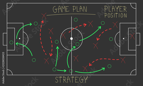 Bild auf Leinwand Soccer game plan strategy board with tactical player positions and movement arro