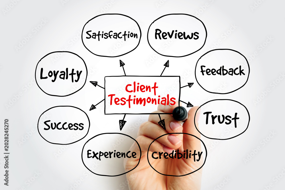 Naklejka premium Client Testimonials mind map featuring reviews, trust, and feedback. Human hand sketching diagram for marketing strategy, customer satisfaction, and business credibility concepts