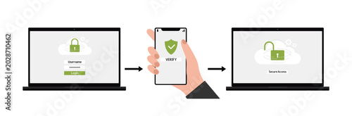User performing smartphone and laptop for secure login. Two-factor authentication. (2FA). Concept for secure login and cloud data protection. Two-step verification.