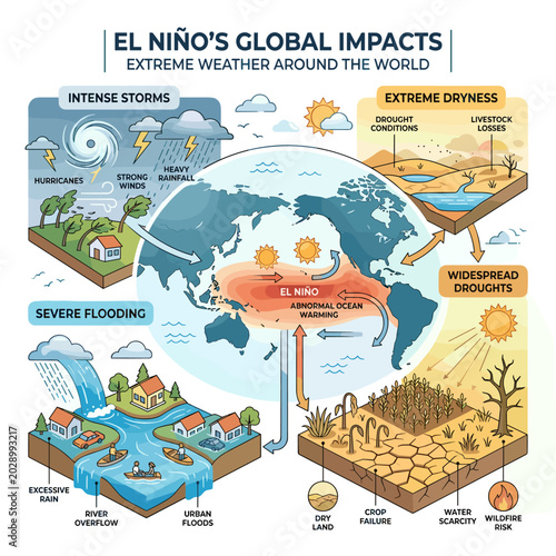 El Niño global impacts: extreme weather illustrated map