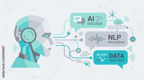 Artificial intelligence robot head processing data and dialogue for natural language processing.