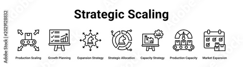 Schilderij op canvas Strategic Scaling web banner icon vector illustration concept for industry with icon of Production Scaling, Growth Planning, Expansion Strategy, Strategic Allocation, Capacity Strategy, Production