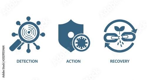Photos Cybersecurity concepts Detection, Action, and Recovery for digital safety and th