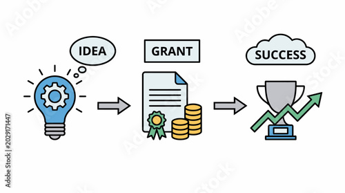 Fotografi Vector illustration of business grant concept showing process from innovative idea, getting financial funding certificate and coins, to achieving growth and success