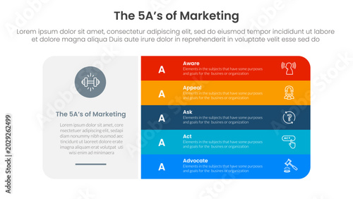 Foto 5A marketing infographic template banner with big round rectangle box and vertic