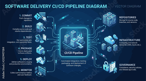 Understanding the Software Delivery CI/CD Pipeline Diagram and its Key Components