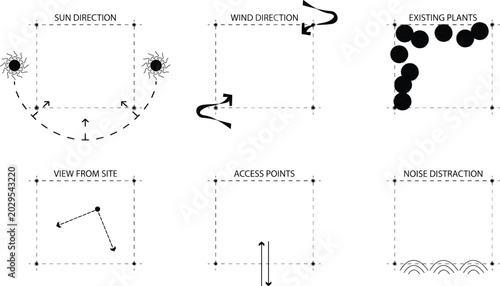 Architectural site analysis icons, landscape design diagram elements for urban planning, environmental mapping vector set for site survey and sun path