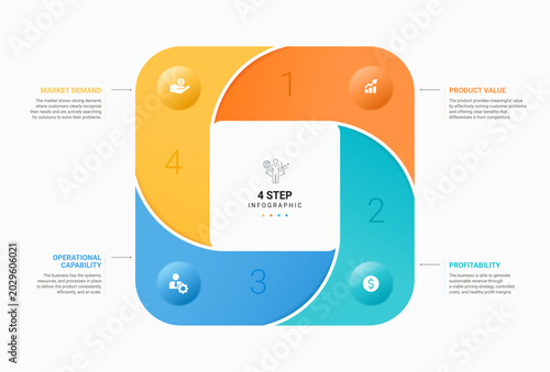 4 Step Venn diagram infographic template. Square loops with icons for business presentation.