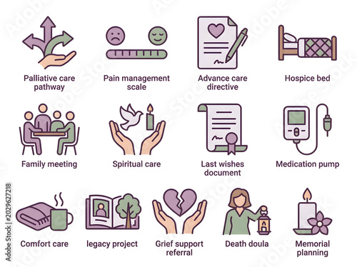 End of life care and support services icons with palliative directive hospital