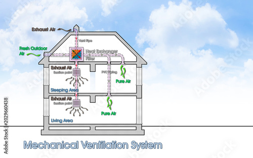 Centralised mechanical extraction system scheme, most commonly known as Mechanical Extraction Ventilation (MEV) for indoor air quality 
