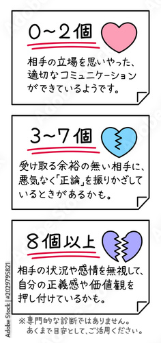 ロジハラ(ロジカルハラスメント)のセルフチェック結果、あてはまった個数による傾向