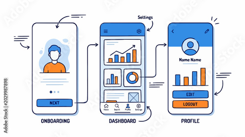 Mobile App User Interface Flowchart Showing Onboarding Dashboard and Profile Screens with Charts and User Icons