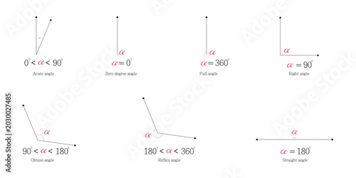 Canvastavla Various Types of Angles