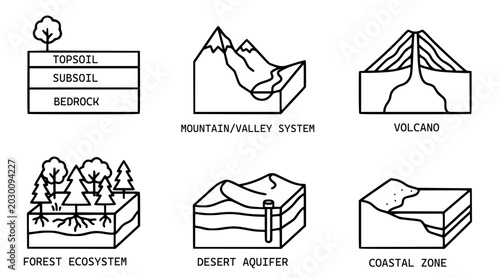 Bilde på lerret Earth Science Educational Geography Diagram Set - Volcano, Soil Layers, Forest E
