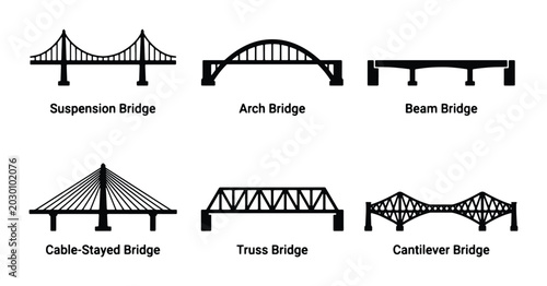 Billede på lærred Six Bridge Types Vector Icons: Suspension, Arch, Beam, Cable-Stayed, Truss, Cant