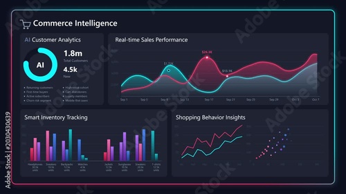 Animation of a digital commerce intelligence dashboard displaying real-time AI customer analytics, sales performance graphs, and inventory tracking, Concept of data visualization and business growth