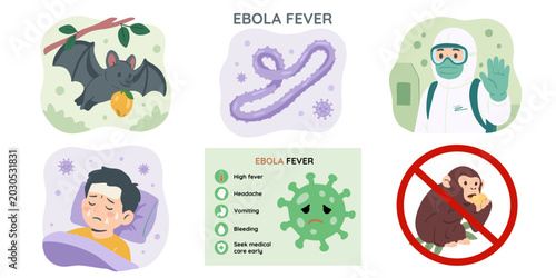 Ebola virus poster set, collection for raising medical awareness, healthcare infographic, prevention and symptoms concept