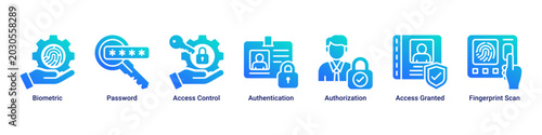 Access Control web banner icon vector illustration with icons of Biometric, Password, Access Control, Authentication, Authorization, Access Granted and Fingerprint Scan