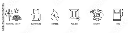 Hydrogen icon set with renewable energy, electrolysis, hydrogen, fuel cell, industry, and fuel