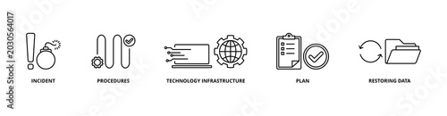 Photos Disaster Recovery icon set with incident, procedures, technology infrastructure,