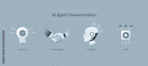 Foto AI Agent Characteristics Icons