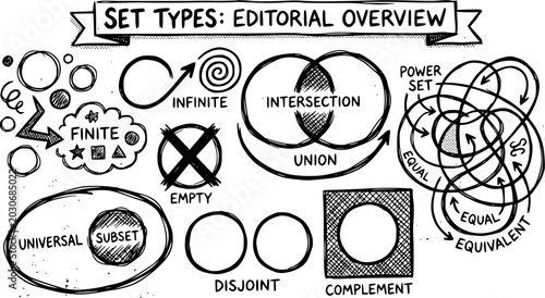 Φωτογραφία Hand-drawn Black  White Line Art Set Theory Concepts Illustration