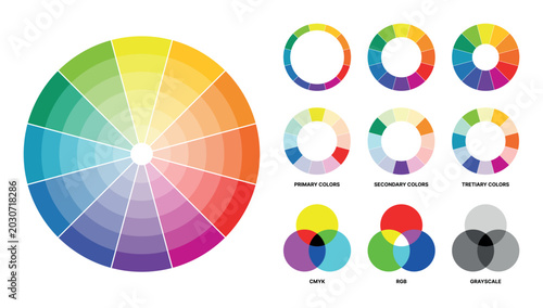 Εκτύπωση καμβά Comprehensive color theory infographic with detailed color wheel, primary second