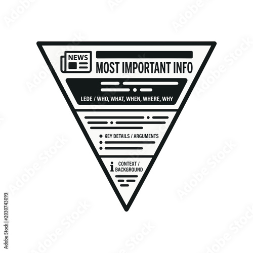 Black and white inverted pyramid diagram showing news writing structure: 'Most Important Info' (Lede, 5Ws) at top, 'Key Details' in middle, and 'Context/Background' at bottom.