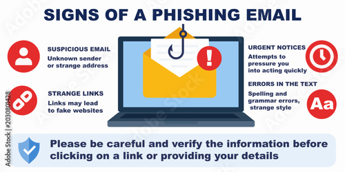 Infographic on the signs of a phishing email and cybersecurity.