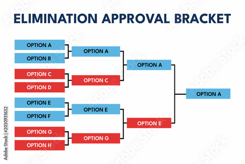 Bild auf Leinwand Bracket diagram showing vendor elimination in procurement approval
