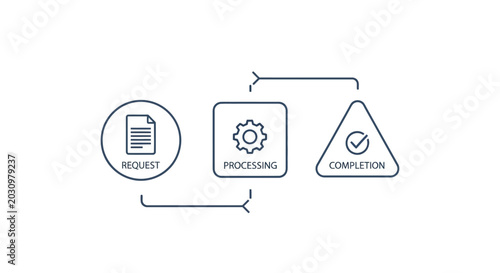 Quadro su tela Workflow process with request, processing, and completion stages.